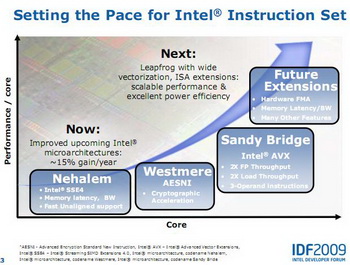 Intel Sandy Bridge architecture update